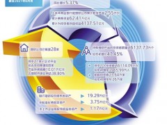 银行理财吸引超6000万投资者
