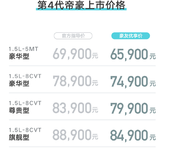 “中国版卡罗拉”！吉利第4代帝豪上市：售价6.99万起