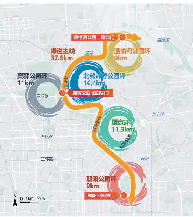 一线串五环示意图