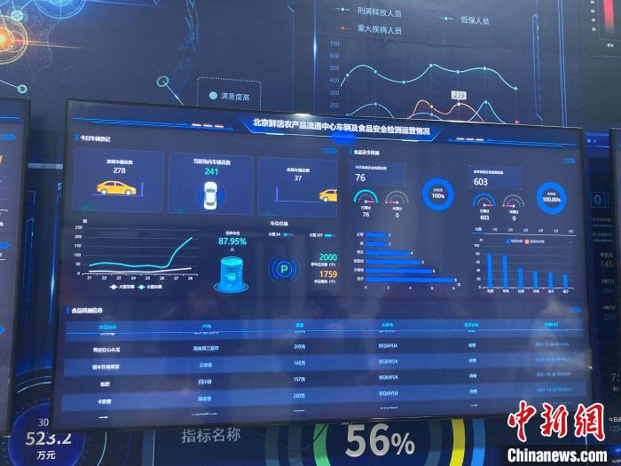 图为北京鲜活农产品流通中心的大数据展示区。徐婧 摄