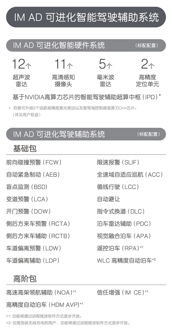 上汽、阿里联合打造 智己L7上市：36.88万买一台移动“投影仪”