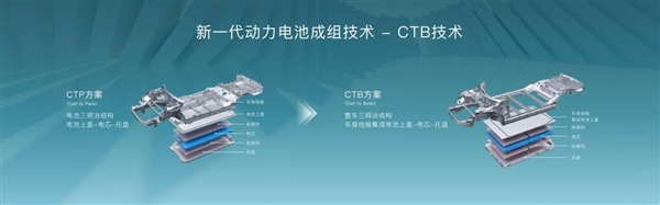 首搭CTB技术 车身、电池合二为一！比亚迪海豹正式预售 21.28万起