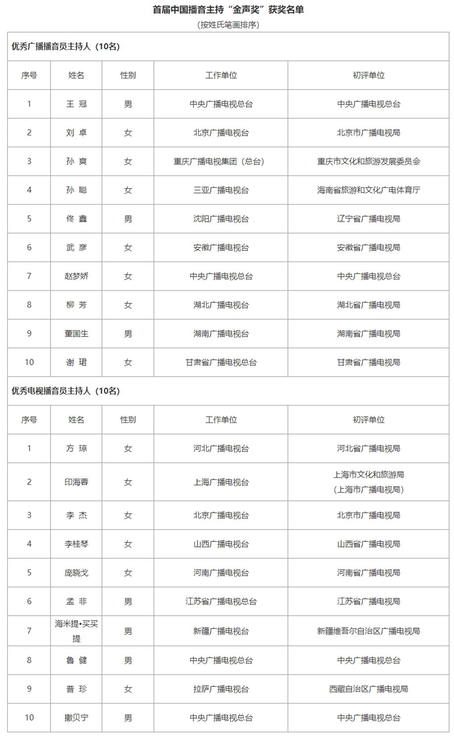 国家广播电视总局网站截图