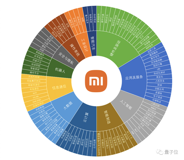 小米造“人”比特斯拉还快：首款全尺寸人形仿生机器人CyberOne发布