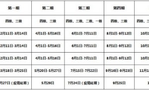 2022年广西新版人力资源管理师报名入口时间将于9月12日截止