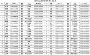 陕西2022年高级经济师资格考试合格人员名单已公布，共340人