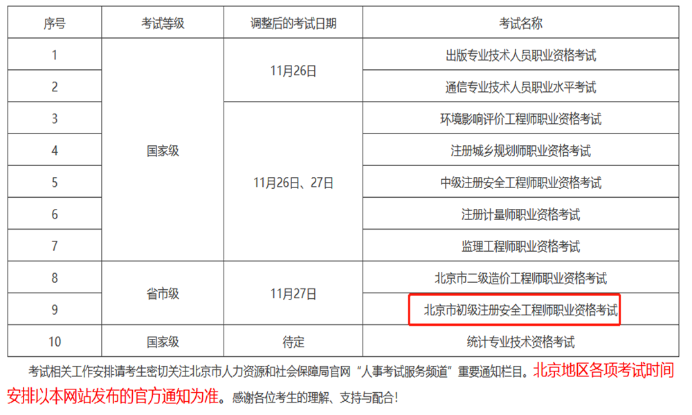2022年北京市初级注册安全工程师考试时间