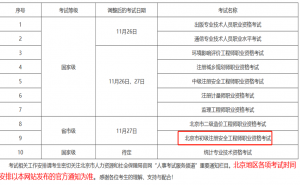 2022年北京市初级注册安全工程师考试时间:11月27日