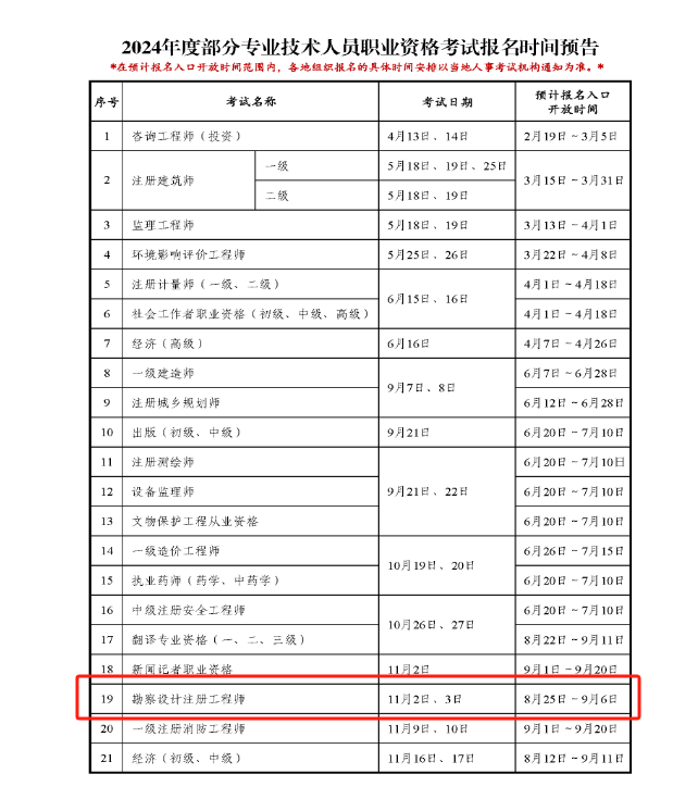 2024年度部分专业技术人员职业资格考试报名时间预告