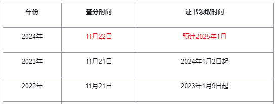 注册会计师证书领取时间 注册会计师证书领取时间
