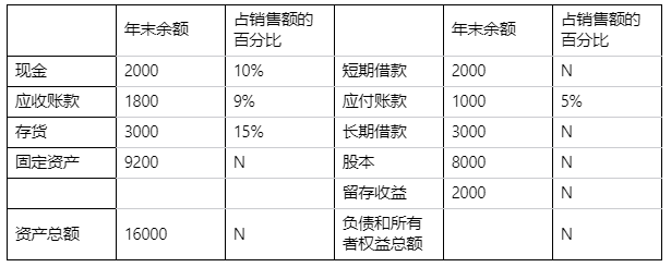 2024年中级会计财务管理考试答案解析-9月8日第二场 2024年中级会计财务管理考试答案解析-9月8日第二场