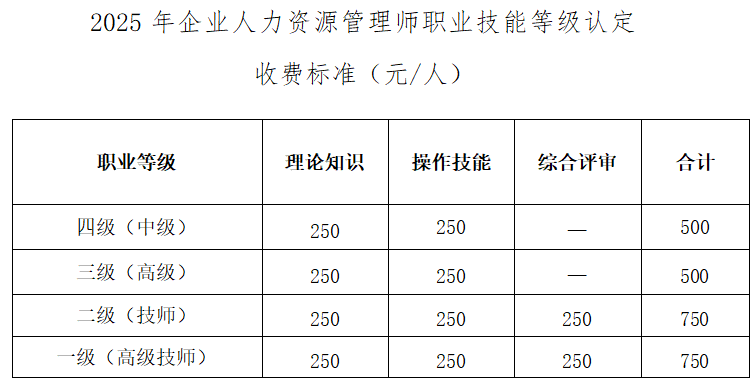 北京企业人力资源管理师报名费用