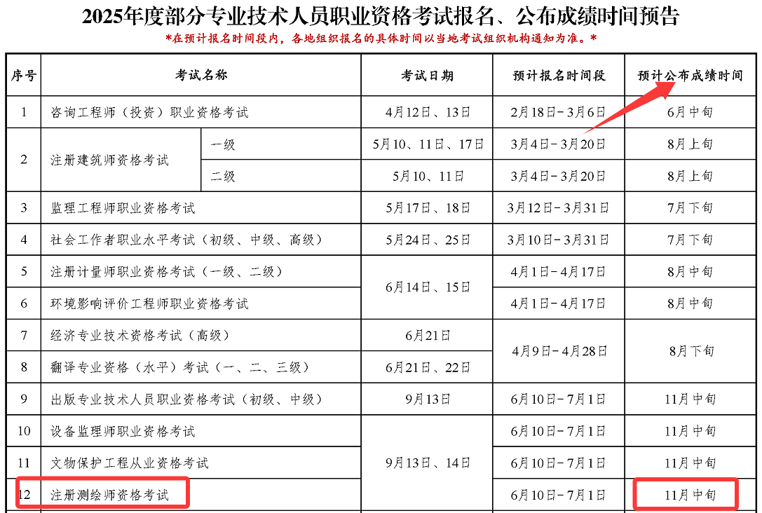 2025年测绘师成绩查询时间 2025年测绘师成绩查询时间