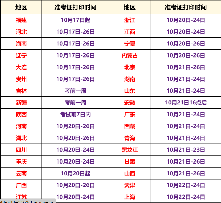 2025年中级注册安全工程师准考证打印时间汇总 2025年中级注册安全工程师准考证打印时间汇总