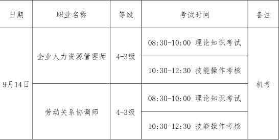 湖南人力资源管理师考试时间及科目安排