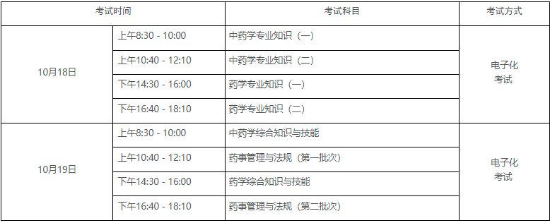 广东执业药师考试日程