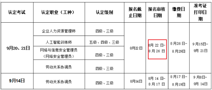 四川人力资源管理师报名审核时间