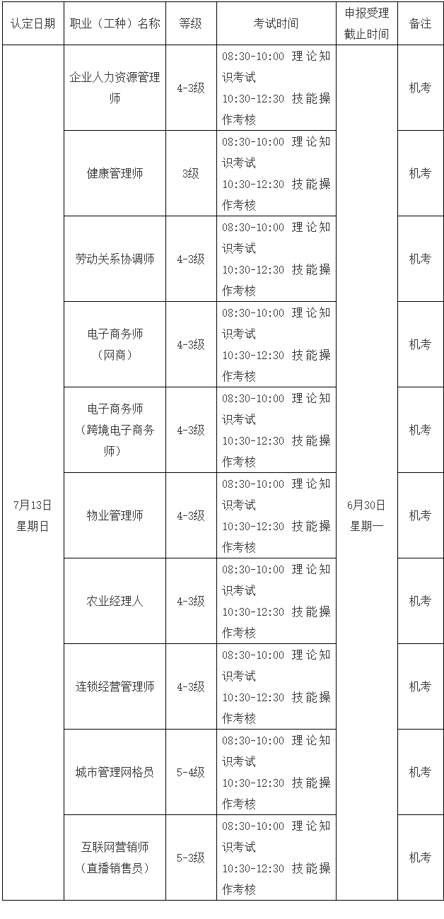 湖南人力资源管理师考试安排