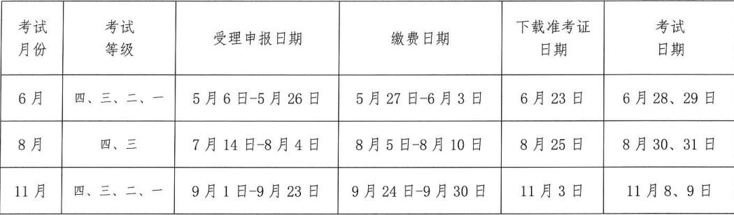上海人力资源管理师报名时间安排