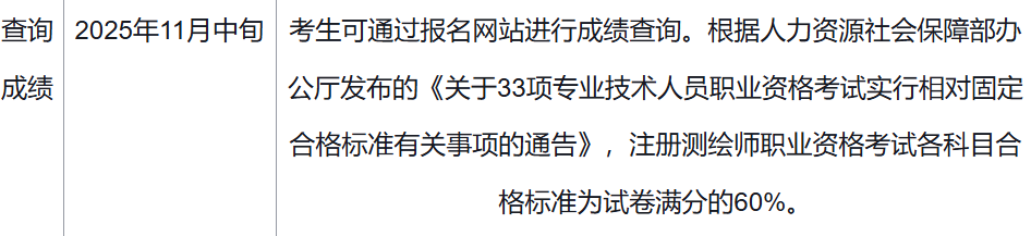 2025年上海注册测绘师成绩查询时间 2025年上海注册测绘师成绩查询时间