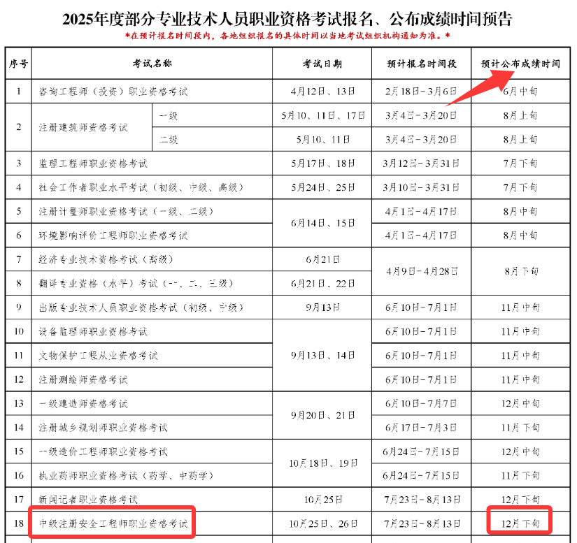 2025年注册安全工程师考试查分时间 2025年注册安全工程师考试查分时间