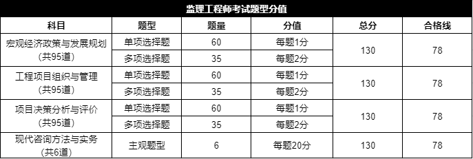 2025年咨询工程师合格标准 2025年咨询工程师合格标准