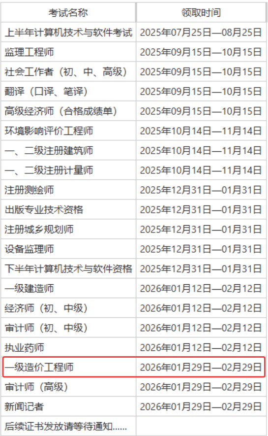 2025年海南一级造价工程师证书领取时间 2025年海南一级造价工程师证书领取时间