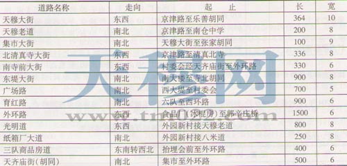 天穆村主要道路情况及地名命名一览