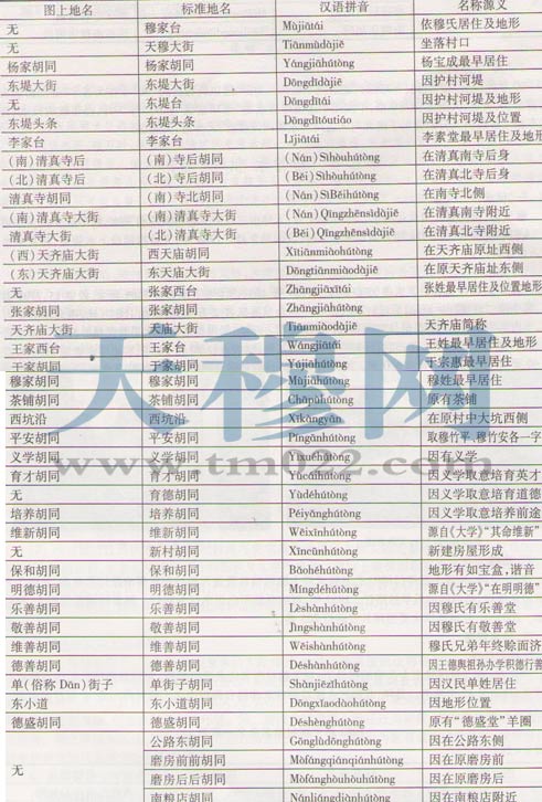 天穆村主要道路情况及地名命名一览