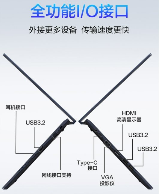 图示
描述已自动生成