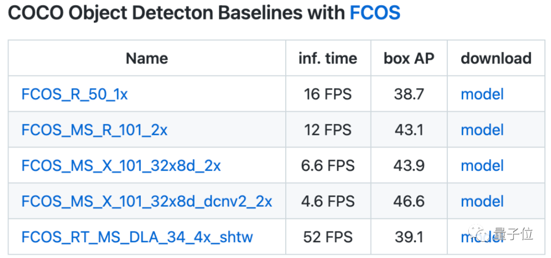 包含的部分模型