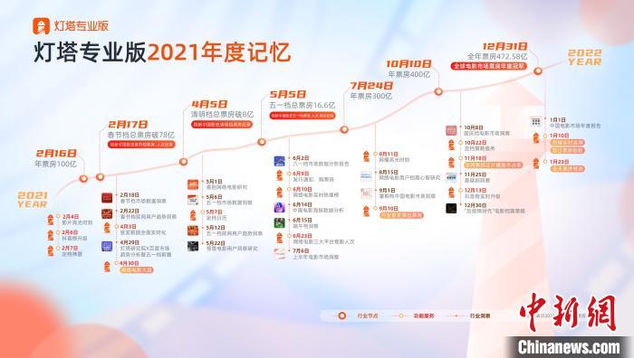 春节档前景未明《奇迹·笨小孩》暂居“想看”之首