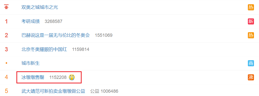 “冰墩墩售罄”相关话题登上了微博热搜