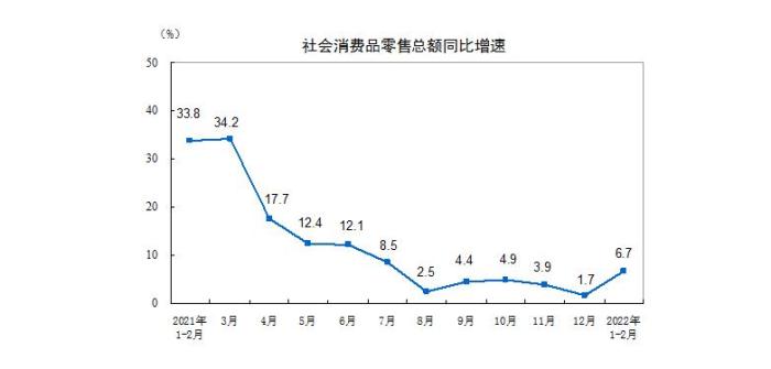 数据来源：国家统计局。