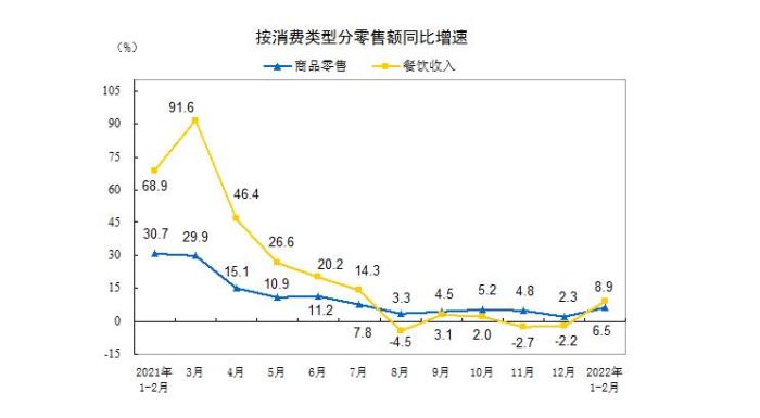数据来源：国家统计局。