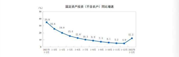 数据来源:国家统计局。