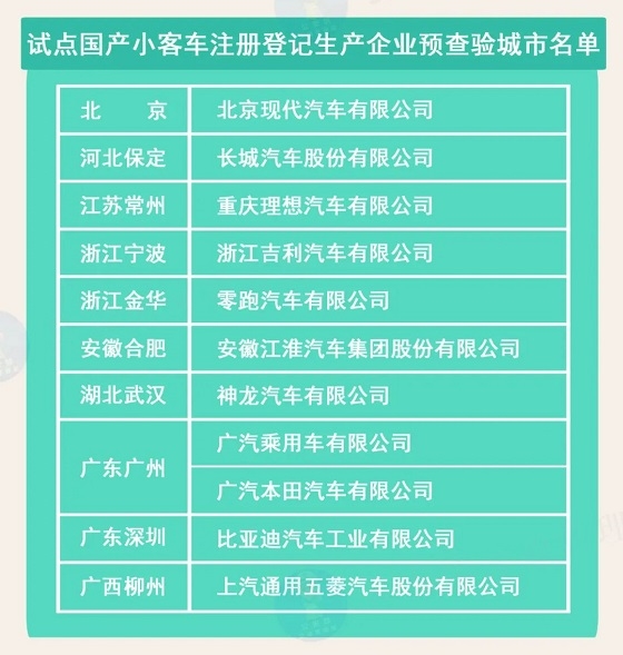 机动车登记新规5月实施!北广深等10城将推新车上牌免检