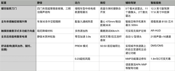与保时捷联合开发底盘 哪吒S将6月开售:百万级驾乘体验预订!