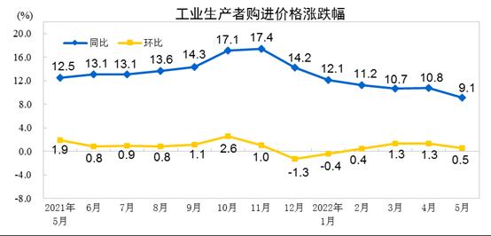 图片来源:国家统计局官网