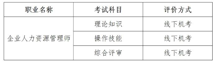 北京人力资源管理师科目