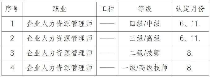 北京人力资源管理师考试