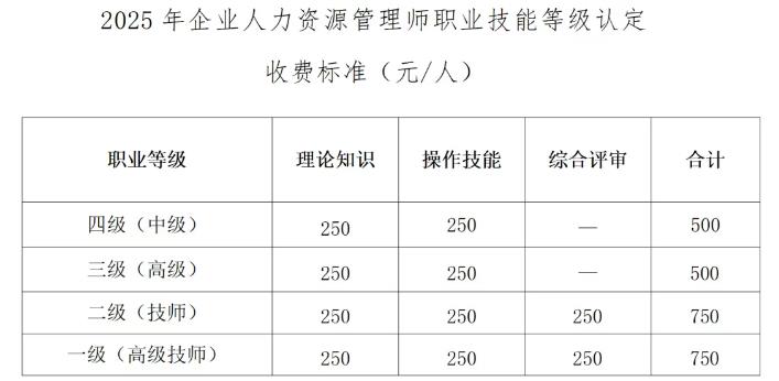 北京人力资源管理师费用