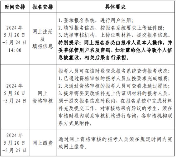 北京人社局公布2024年北京初级注册安全工程师报名通知,报名时间为5月